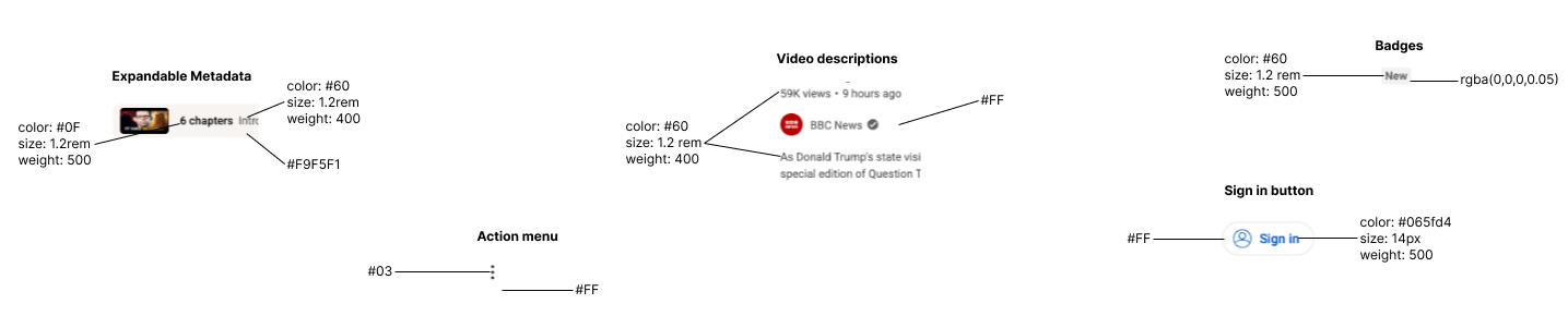 The image shows four annotated UI snippets: “Expandable metadata,” “Video descriptions,” “Badges,” “Action menu,” and a “Sign in” button. Callouts note text colors (#60 gray, #0F, #FFF), sizes (mostly 1.2rem/400 weight), and a badge using rgba(0,0,0,0.05).